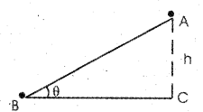 Plus One Physics Chapter Wise Previous Questions Chapter 7 Systems of Particles and Rotational Motion 11