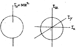 Plus One Physics Chapter Wise Previous Questions Chapter 7 Systems of Particles and Rotational Motion 18