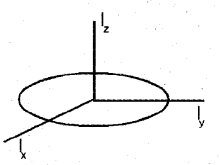 Plus One Physics Chapter Wise Previous Questions Chapter 7 Systems of Particles and Rotational Motion 30