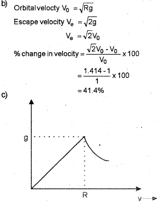 Plus One Physics Chapter Wise Previous Questions Chapter 8 Gravitation 7