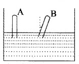 Plus One Physics Chapter Wise Questions and Answers Chapter 10 Mechanical Properties of Fluids 4M Q6