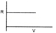 Plus One Physics Chapter Wise Questions and Answers Chapter 13 Kinetic Theory 3M Q1.1