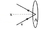 Plus One Physics Chapter Wise Questions and Answers Chapter 13 Kinetic Theory 4M Q1