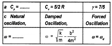 Plus One Physics Chapter Wise Questions and Answers Chapter 14 Oscillations 1M Q3