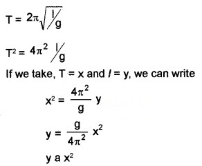 Plus One Physics Chapter Wise Questions and Answers Chapter 14 Oscillations 3M Q1