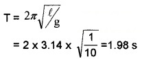 Plus One Physics Chapter Wise Questions and Answers Chapter 14 Oscillations 3M Q3