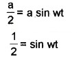 Plus One Physics Chapter Wise Questions and Answers Chapter 14 Oscillations 3M Q4.1