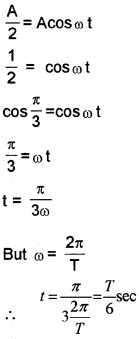 Plus One Physics Chapter Wise Questions and Answers Chapter 14 Oscillations 4M Q1.1