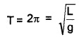 Plus One Physics Chapter Wise Questions and Answers Chapter 14 Oscillations 4M Q11.5