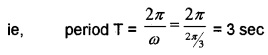 Plus One Physics Chapter Wise Questions and Answers Chapter 14 Oscillations 4M Q3