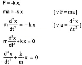 Plus One Physics Chapter Wise Questions and Answers Chapter 14 Oscillations 4M Q6.1