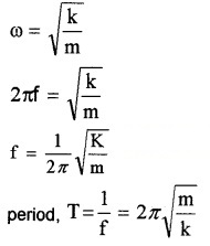 Plus One Physics Chapter Wise Questions and Answers Chapter 14 Oscillations 4M Q6.2