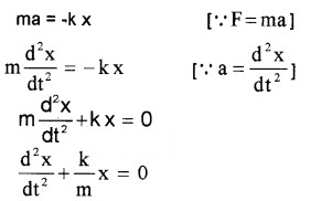 Plus One Physics Chapter Wise Questions and Answers Chapter 14 Oscillations 4M Q8