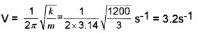 Plus One Physics Chapter Wise Questions and Answers Chapter 14 Oscillations Textbook Questions Q3.1