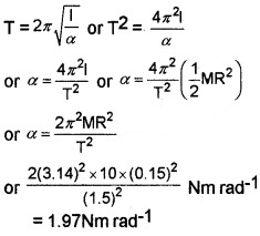 Plus One Physics Chapter Wise Questions and Answers Chapter 14 Oscillations Textbook Questions Q5