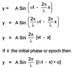 Plus One Physics Chapter Wise Questions and Answers Chapter 15 Waves 4M Q6.1