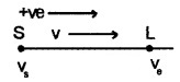 Plus One Physics Chapter Wise Questions and Answers Chapter 15 Waves 5M Q1