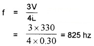 Plus One Physics Chapter Wise Questions and Answers Chapter 15 Waves 5M Q2.1