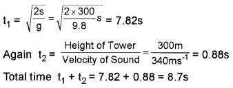 Plus One Physics Chapter Wise Questions and Answers Chapter 15 Waves Textbook Questions Q2