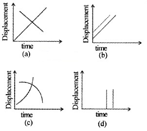 Plus One Physics Chapter Wise Questions and Answers Chapter 3 Motion in a Straight Line 1M Q12