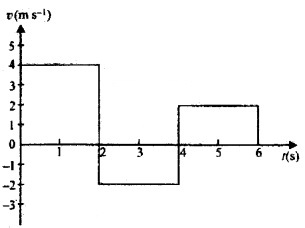 Plus One Physics Chapter Wise Questions and Answers Chapter 3 Motion in a Straight Line 1M Q4