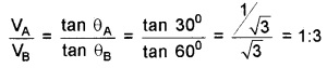 Plus One Physics Chapter Wise Questions and Answers Chapter 3 Motion in a Straight Line 3M Q3.1