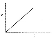 Plus One Physics Chapter Wise Questions and Answers Chapter 3 Motion in a Straight Line 3M Q4.1