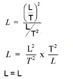 Plus One Physics Chapter Wise Questions and Answers Chapter 3 Motion in a Straight Line 4M Q1