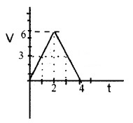 Plus One Physics Chapter Wise Questions and Answers Chapter 3 Motion in a Straight Line 4M Q3.1