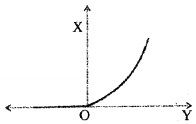 Plus One Physics Chapter Wise Questions and Answers Chapter 3 Motion in a Straight Line 4M Q5