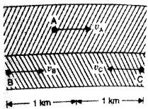 Plus One Physics Chapter Wise Questions and Answers Chapter 3 Motion in a Straight Line Textbook Questions Q4