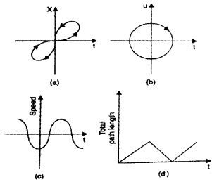 Plus One Physics Chapter Wise Questions and Answers Chapter 3 Motion in a Straight Line Textbook Questions Q7