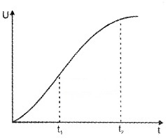 Plus One Physics Chapter Wise Questions and Answers Chapter 3 Motion in a Straight Line Textbook Questions Q9