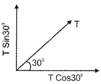 Plus One Physics Chapter Wise Questions and Answers Chapter 4 Motion in a Plane 3M Q2