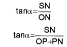 Plus One Physics Chapter Wise Questions and Answers Chapter 4 Motion in a Plane 4M Q3.2