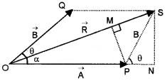 Plus One Physics Chapter Wise Questions and Answers Chapter 4 Motion in a Plane 4M Q3