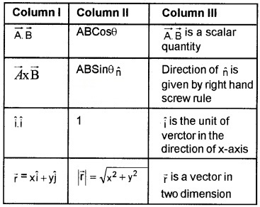 Plus One Physics Chapter Wise Questions and Answers Chapter 4 Motion in a Plane 4M Q6.1