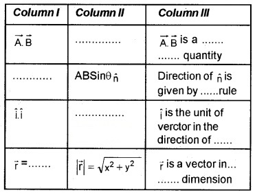 Plus One Physics Chapter Wise Questions and Answers Chapter 4 Motion in a Plane 4M Q6