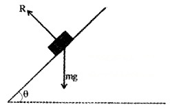 Plus One Physics Chapter Wise Questions and Answers Chapter 5 Law of Motion 3M Q4