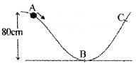 Plus One Physics Chapter Wise Questions and Answers Chapter 5 Law of Motion 4M Q1