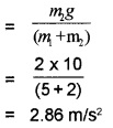 Plus One Physics Chapter Wise Questions and Answers Chapter 5 Law of Motion 4M Q2.1