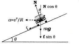 Plus One Physics Chapter Wise Questions and Answers Chapter 5 Law of Motion 4M Q4