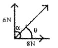 Plus One Physics Chapter Wise Questions and Answers Chapter 5 Law of Motion 5M Q1.1