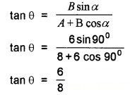 Plus One Physics Chapter Wise Questions and Answers Chapter 5 Law of Motion 5M Q1.2