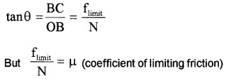 Plus One Physics Chapter Wise Questions and Answers Chapter 5 Law of Motion 5M Q2.1