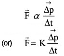 Plus One Physics Chapter Wise Questions and Answers Chapter 5 Law of Motion 5M Q3