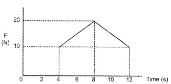 Plus One Physics Chapter Wise Questions and Answers Chapter 5 Law of Motion 5M Q8