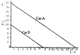 Plus One Physics Chapter Wise Questions and Answers Chapter 6 Work, Energy and Power 4M Q1