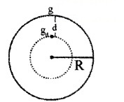 Plus One Physics Chapter Wise Questions and Answers Chapter 8 Gravitation 4M Q5