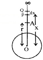 Plus One Physics Chapter Wise Questions and Answers Chapter 8 Gravitation 5M Q3